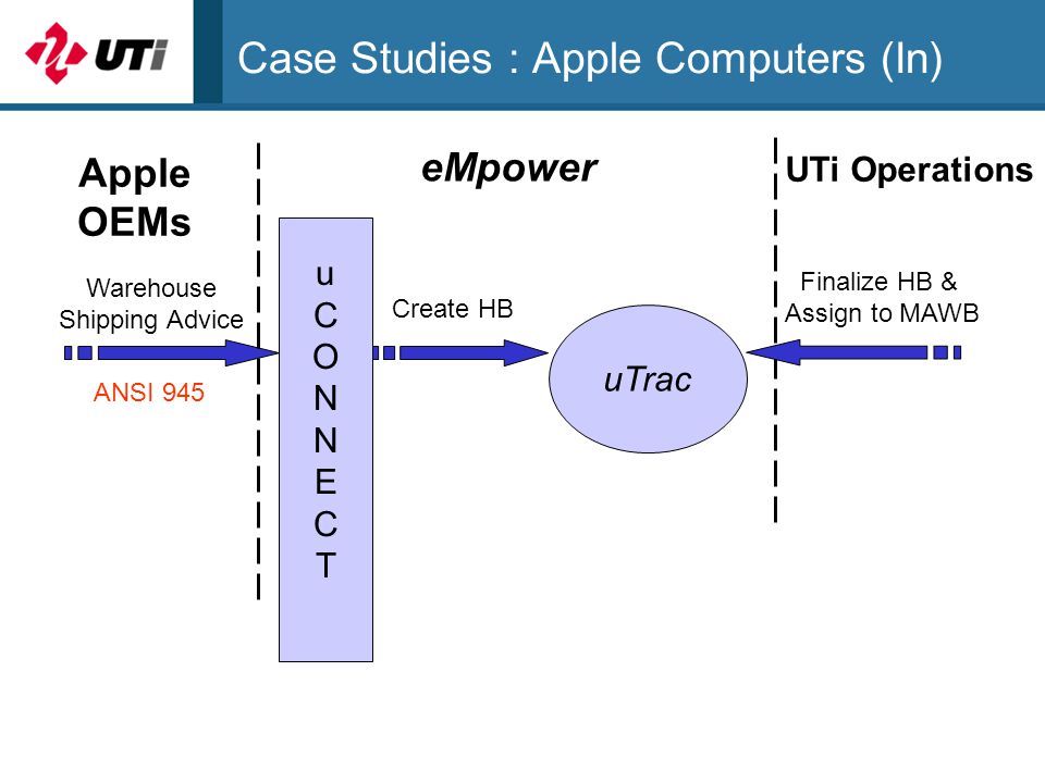 uti shipping