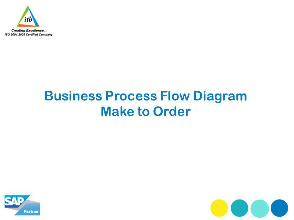 Business Process Flow Diagram Make to Order