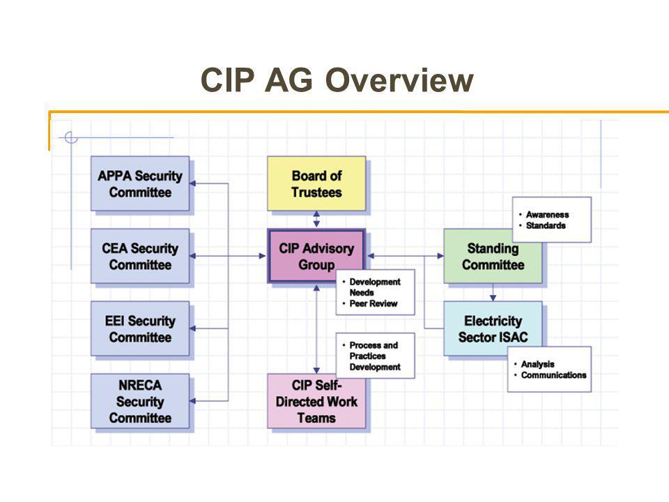 CIP AG Overview