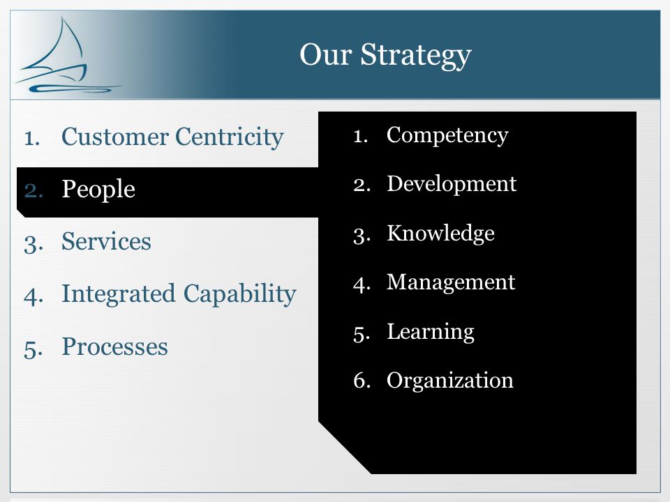 Our Strategy 1.Customer Centricity 2.People 3.Services 4.Integrated Capability 5.Processes 1.Competency 2.Development 3.Knowledge 4.Management 5.Learning 6.Organization