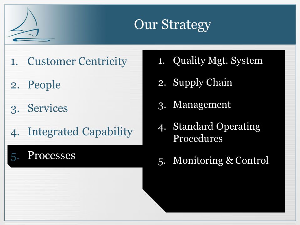 Our Strategy 1.Customer Centricity 2.People 3.Services 4.Integrated Capability 5.Processes 1.Quality Mgt.