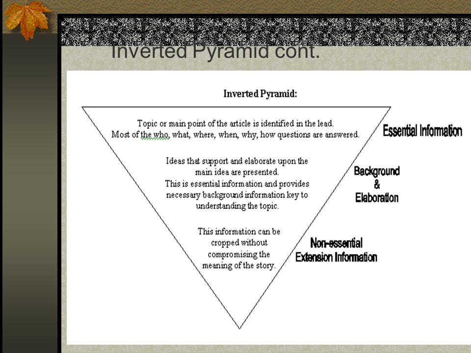 Inverted Pyramid cont.