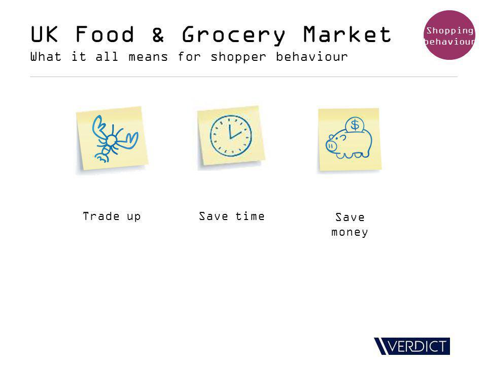 UK Food & Grocery Market What it all means for shopper behaviour Shopping behaviour Save money Save timeTrade up