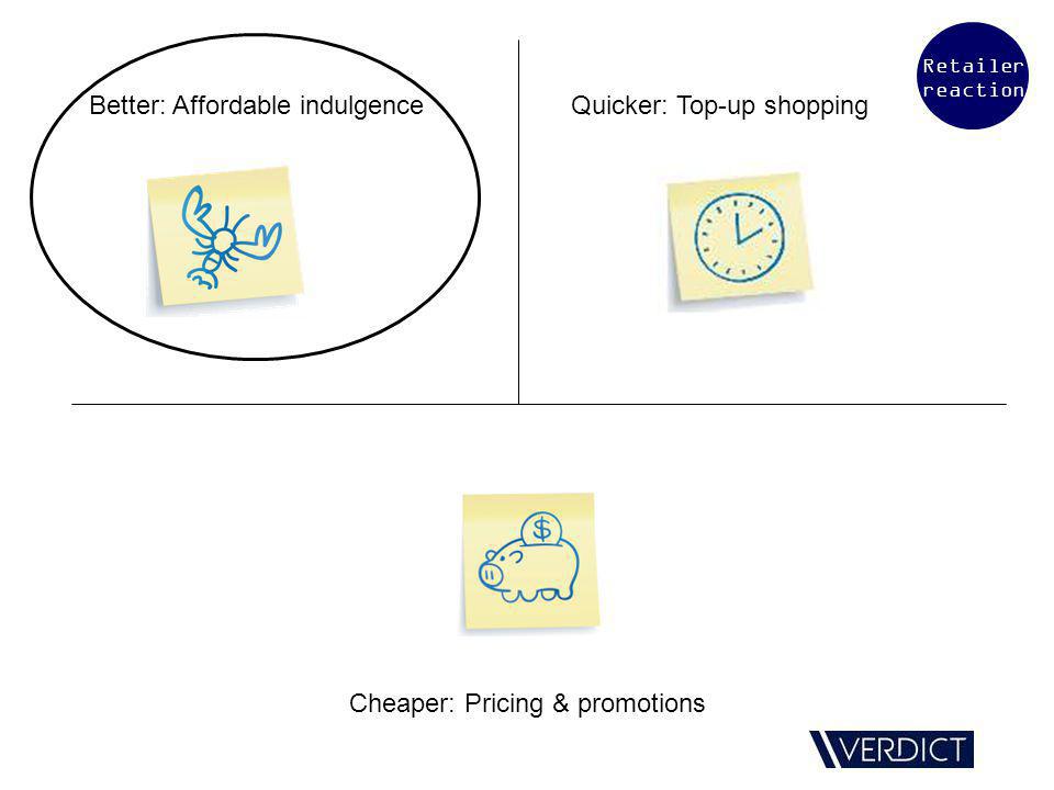 Better: Affordable indulgenceQuicker: Top-up shopping Cheaper: Pricing & promotions Retailer reaction