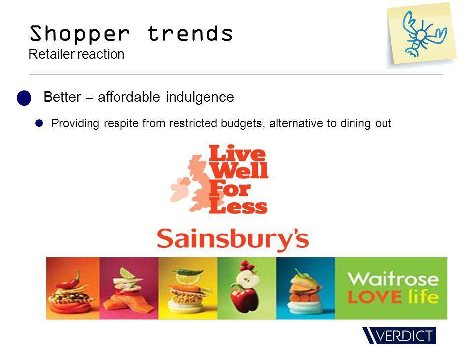 Shopper trends Retailer reaction Better – affordable indulgence Providing respite from restricted budgets, alternative to dining out