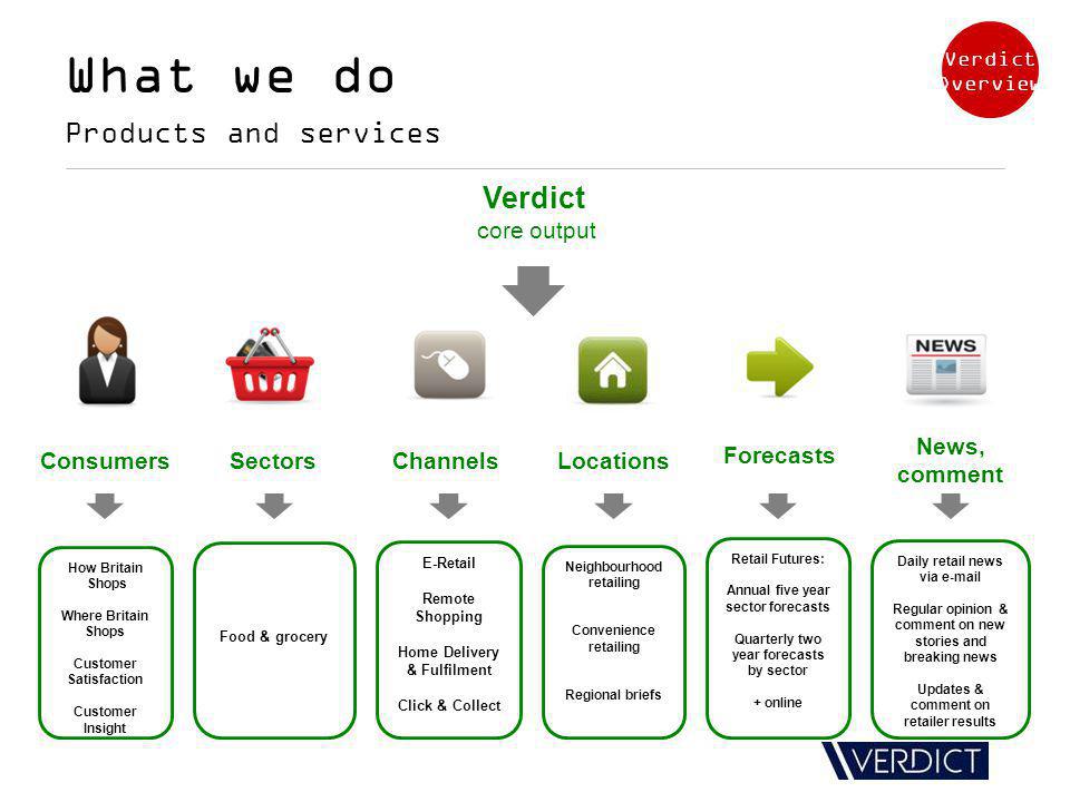 Verdict core output What we do Products and services Sectors Consumers Channels Locations Forecasts News, comment Food & grocery How Britain Shops Where Britain Shops Customer Satisfaction Customer Insight E-Retail Remote Shopping Home Delivery & Fulfilment Click & Collect Neighbourhood retailing Convenience retailing Regional briefs Retail Futures: Annual five year sector forecasts Quarterly two year forecasts by sector + online Daily retail news via  Regular opinion & comment on new stories and breaking news Updates & comment on retailer results Verdict Overview