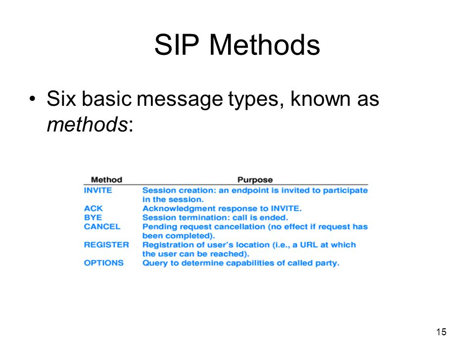 15 SIP Methods Six basic message types, known as methods: