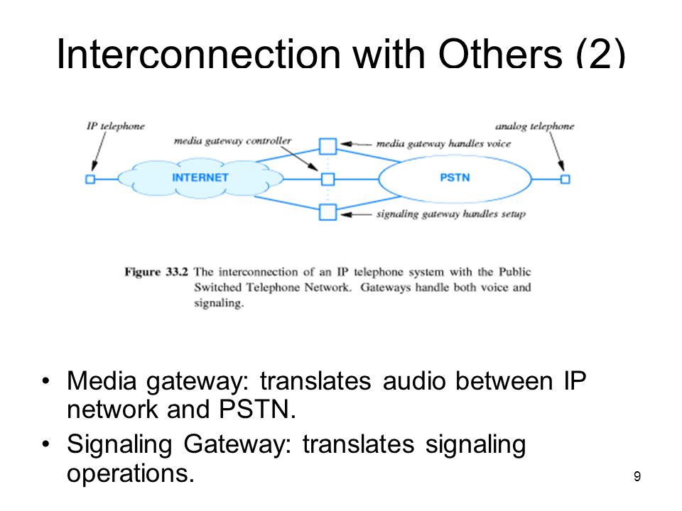 9 Interconnection with Others (2) Media gateway: translates audio between IP network and PSTN.