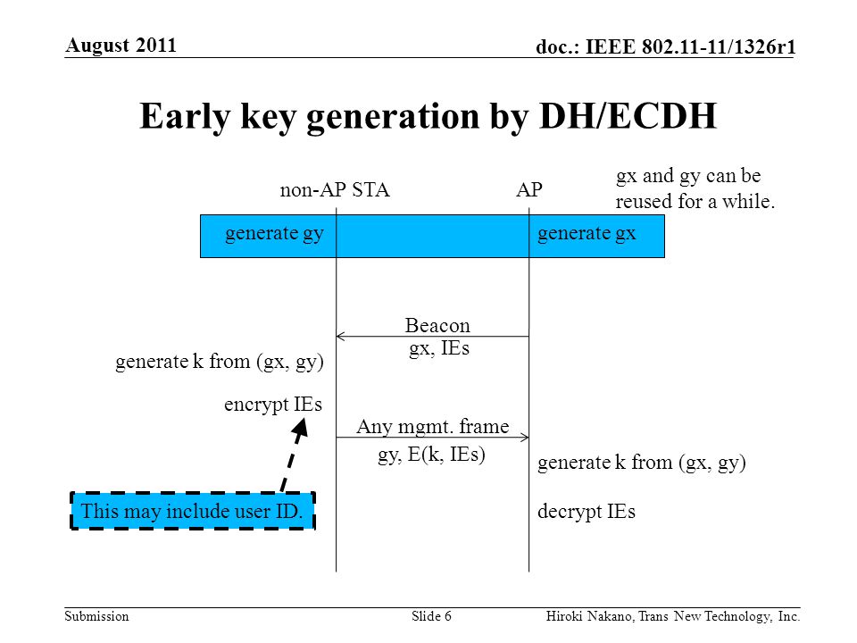 Submission doc.: IEEE /1326r1 Early key generation by DH/ECDH August 2011 Hiroki Nakano, Trans New Technology, Inc.Slide 6 non-AP STAAP Beacon Any mgmt.
