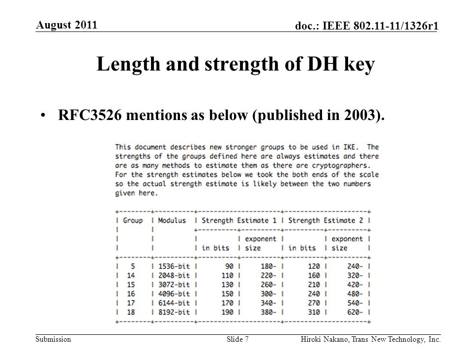 Submission doc.: IEEE /1326r1 Length and strength of DH key RFC3526 mentions as below (published in 2003).