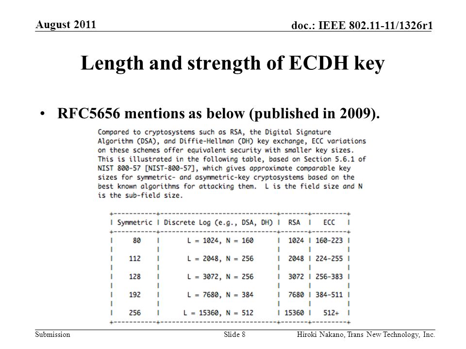Submission doc.: IEEE /1326r1 Length and strength of ECDH key RFC5656 mentions as below (published in 2009).