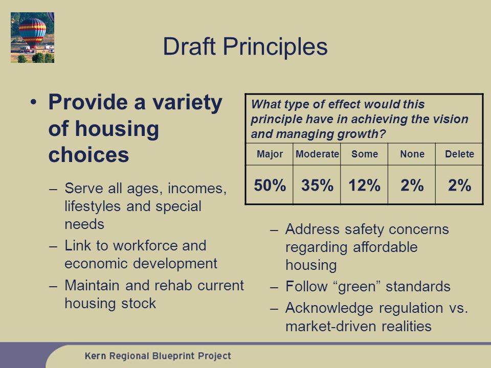 Provide a variety of housing choices What type of effect would this principle have in achieving the vision and managing growth.