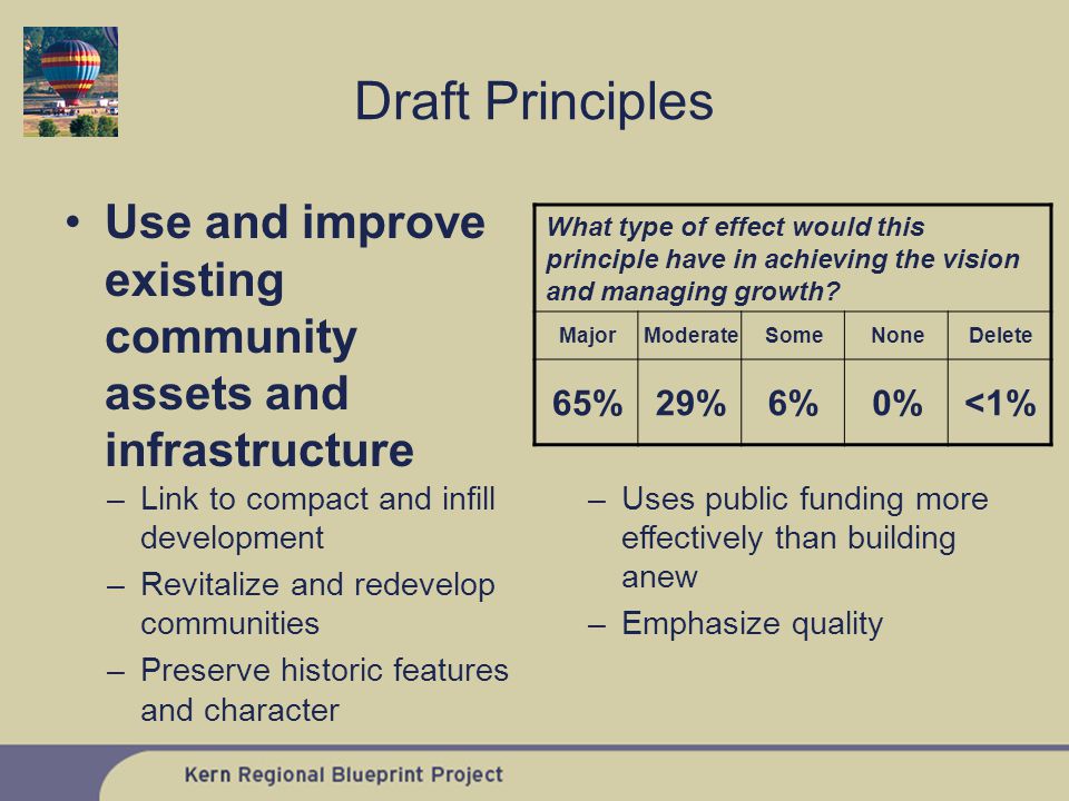 Use and improve existing community assets and infrastructure What type of effect would this principle have in achieving the vision and managing growth.