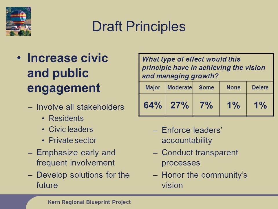 Increase civic and public engagement What type of effect would this principle have in achieving the vision and managing growth.