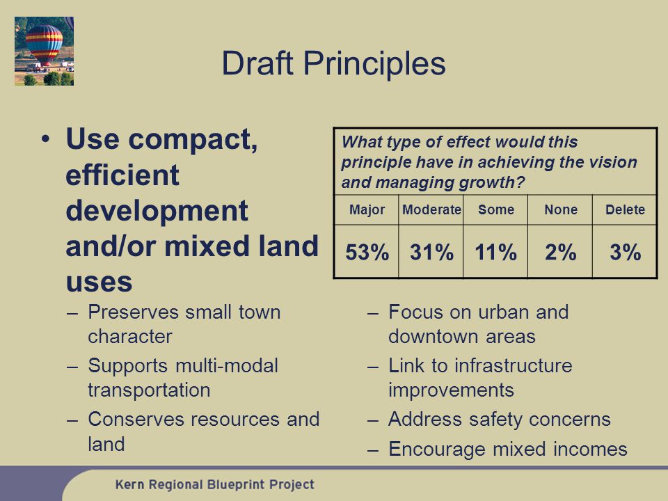 Use compact, efficient development and/or mixed land uses What type of effect would this principle have in achieving the vision and managing growth.