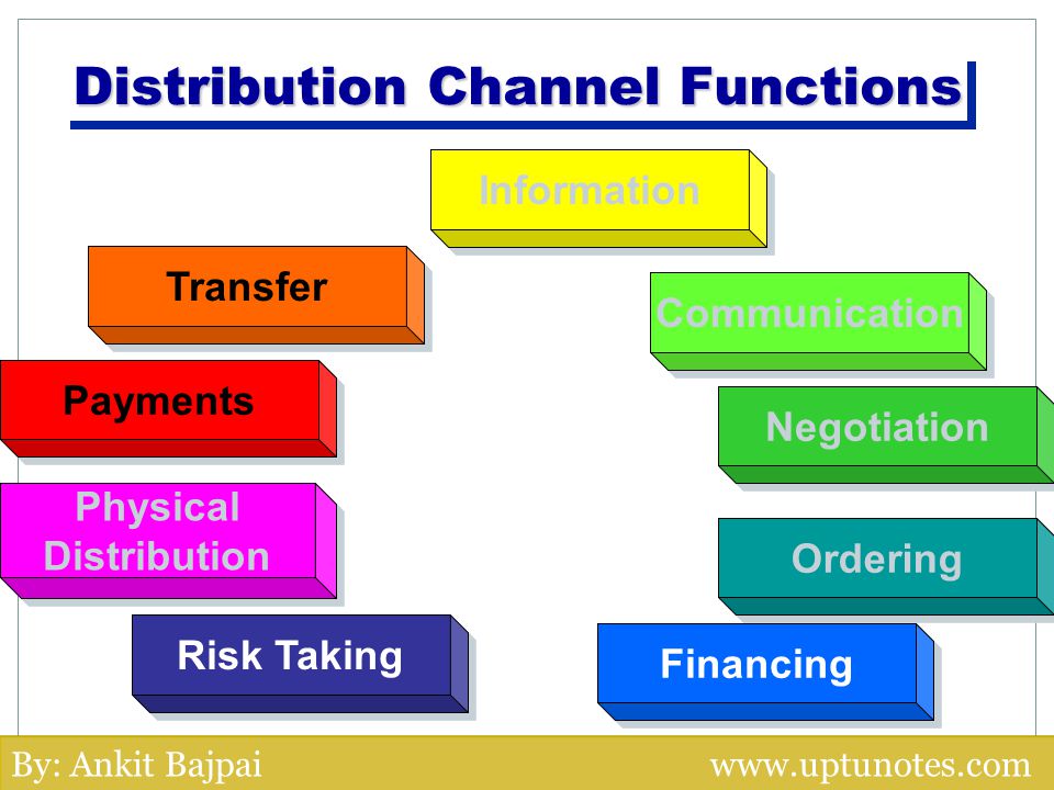 physical distribution channel Members of channels of distribution typically buy, sell, and transfer title to goods there are, however, many other flows between channel members in addition to physical possession and. physical distribution channel Members of channels of distribution typically buy, sell, and transfer title to goods there are, however, many other flows between channel members in addition to physical possession and.