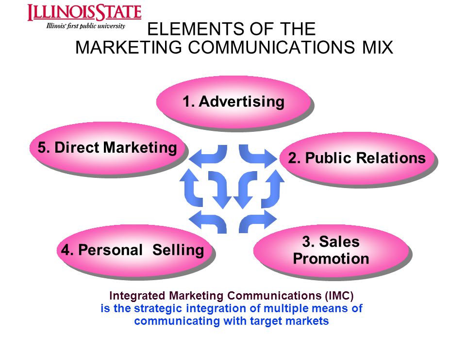 integrated marketing communications definition