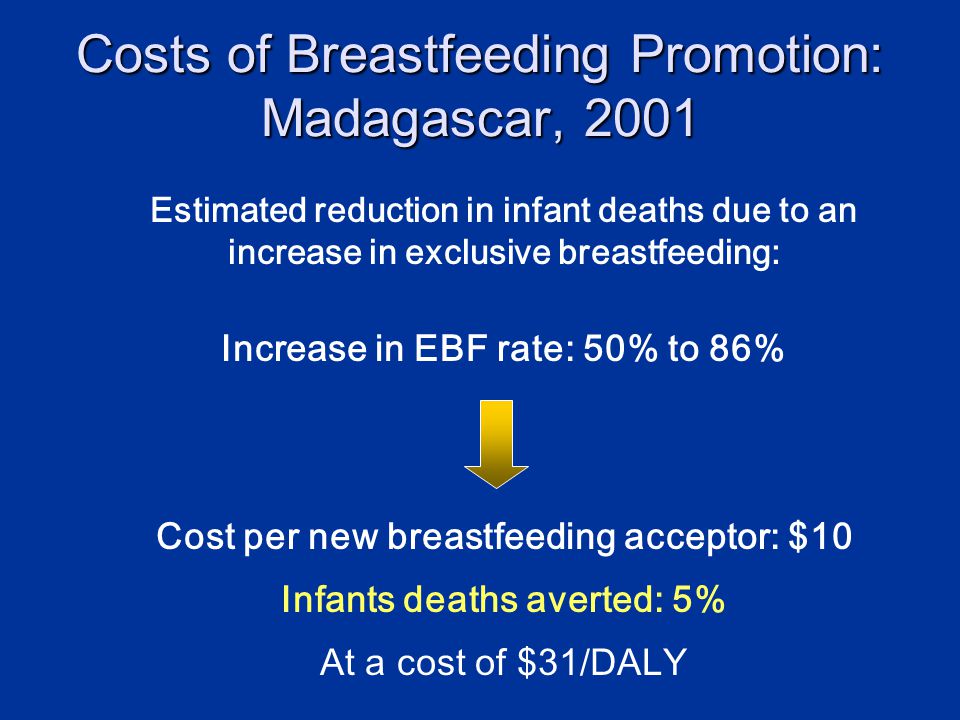 Costs of Breastfeeding Promotion: Madagascar, 2001 Estimated reduction in infant deaths due to an increase in exclusive breastfeeding: Increase in EBF rate: 50% to 86% Cost per new breastfeeding acceptor: $10 Infants deaths averted: 5% At a cost of $31/DALY