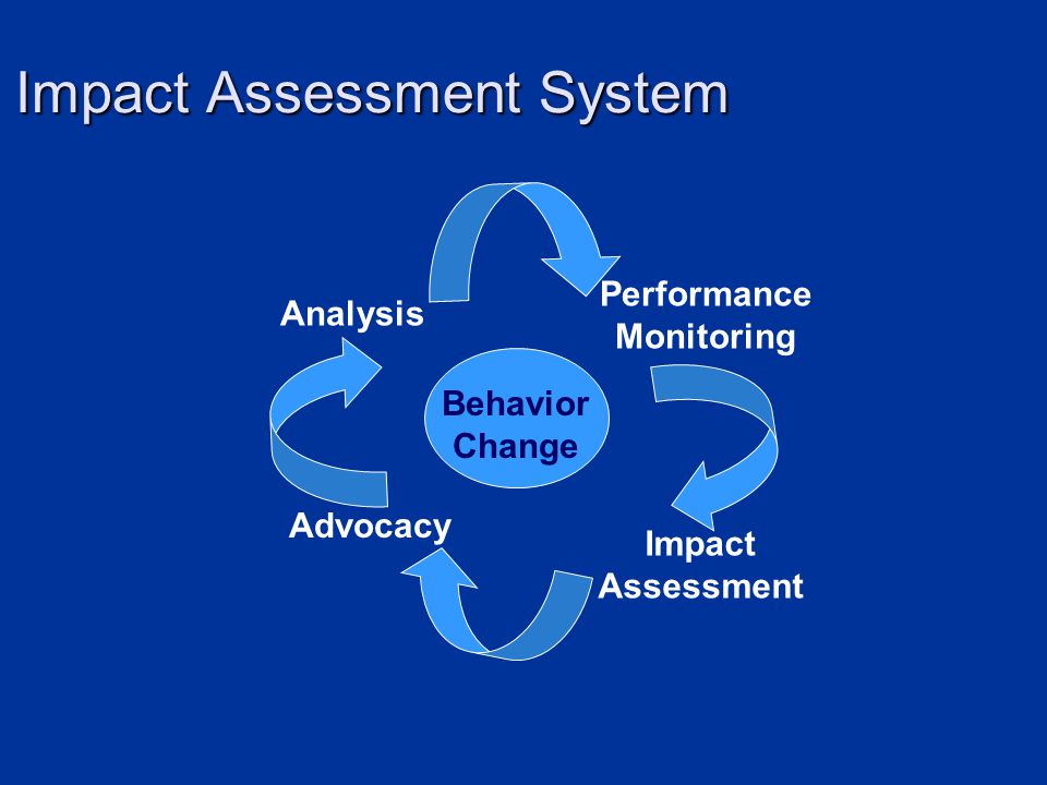 Impact Assessment System Analysis Performance Monitoring Impact Assessment Advocacy Behavior Change