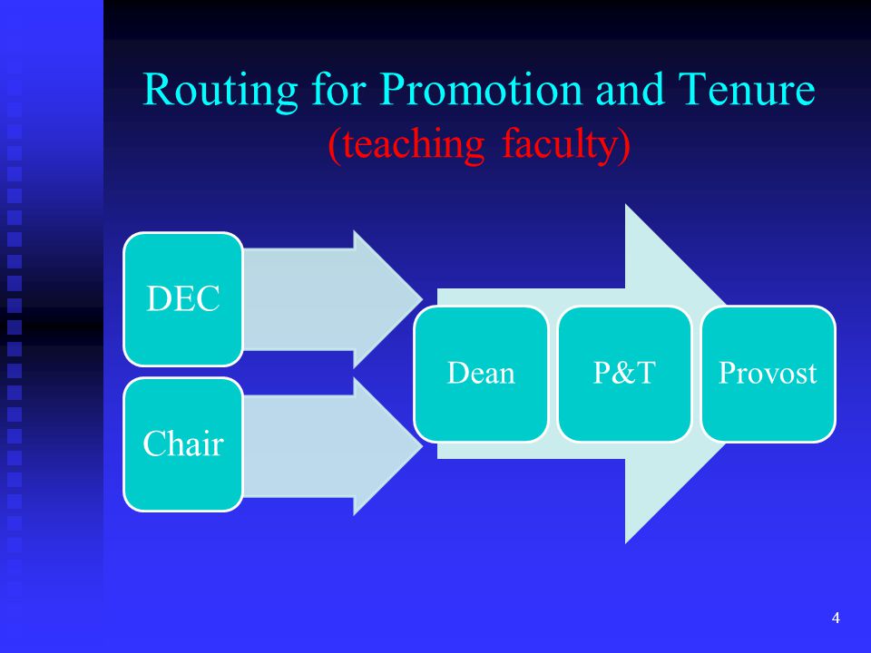 DECChair Routing for Promotion and Tenure (teaching faculty) 4 DeanP&TProvost