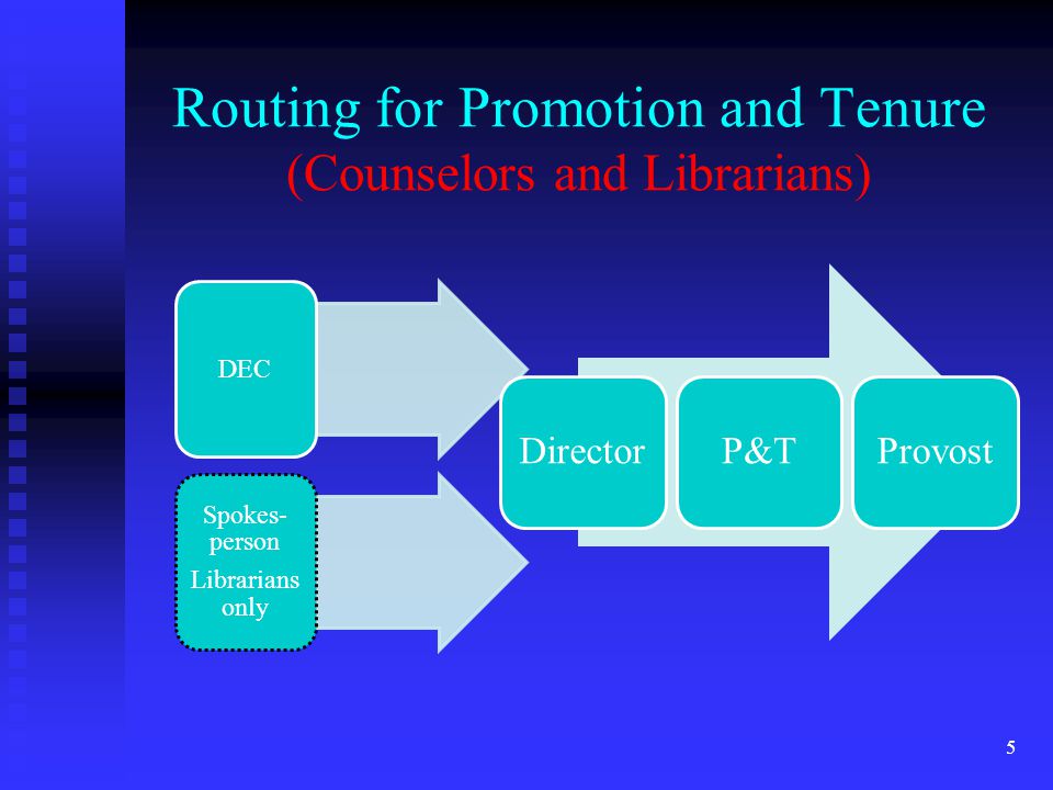 Routing for Promotion and Tenure (Counselors and Librarians) 5 DEC Spokes- person Librarians only DirectorP&TProvost