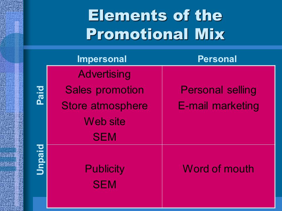 promotions essay promotions essay