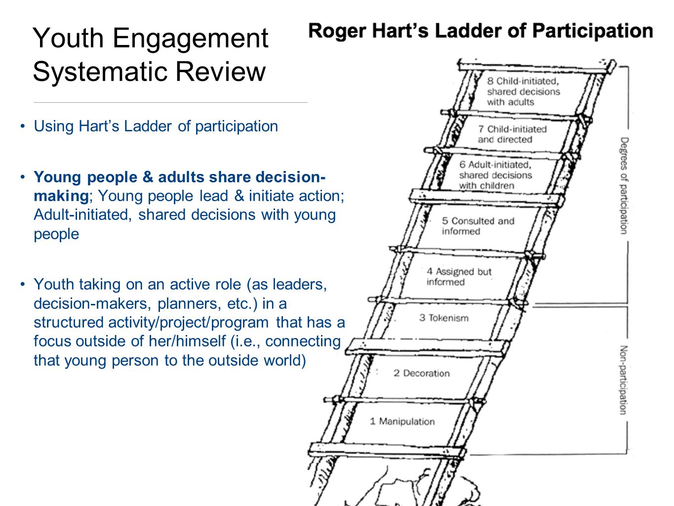 harts ladder of participation Hart’s ladder of participation activity do you engage children and youth in planning and decision-making in your program let’s use hart’s ladder of participation to find out. harts ladder of participation Hart’s ladder of participation activity do you engage children and youth in planning and decision-making in your program let’s use hart’s ladder of participation to find out.