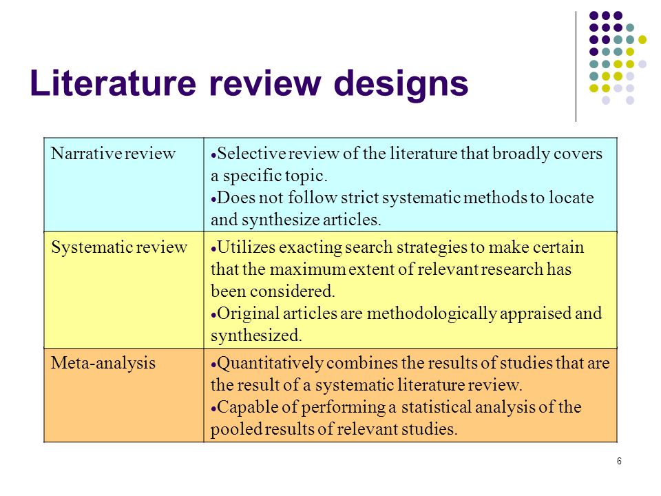 Systematic literature review articles