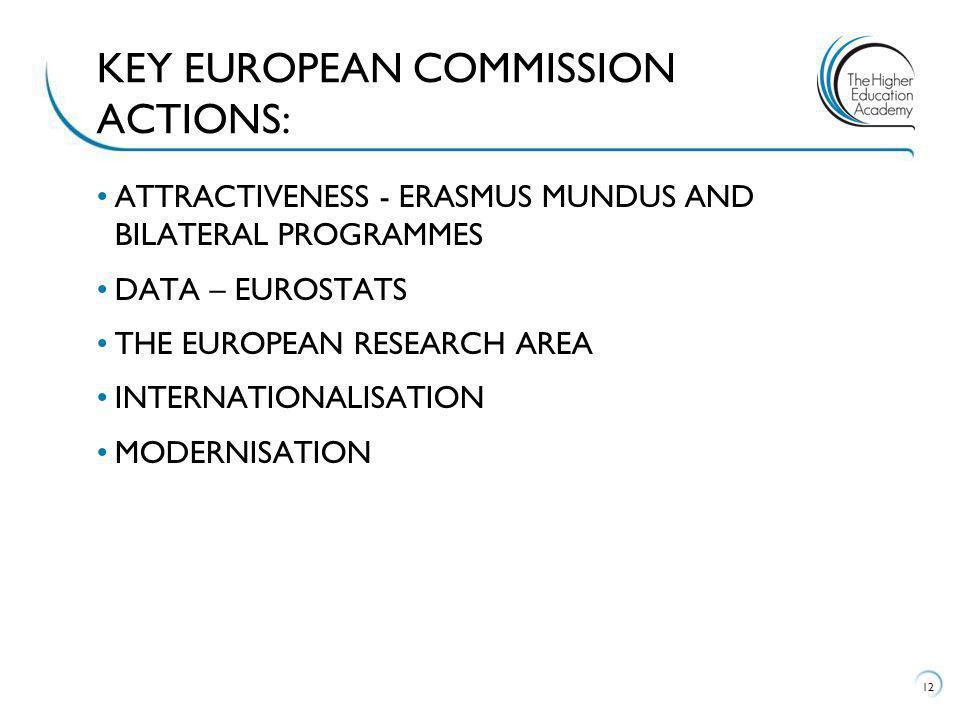 ATTRACTIVENESS - ERASMUS MUNDUS AND BILATERAL PROGRAMMES DATA – EUROSTATS THE EUROPEAN RESEARCH AREA INTERNATIONALISATION MODERNISATION 12 KEY EUROPEAN COMMISSION ACTIONS: