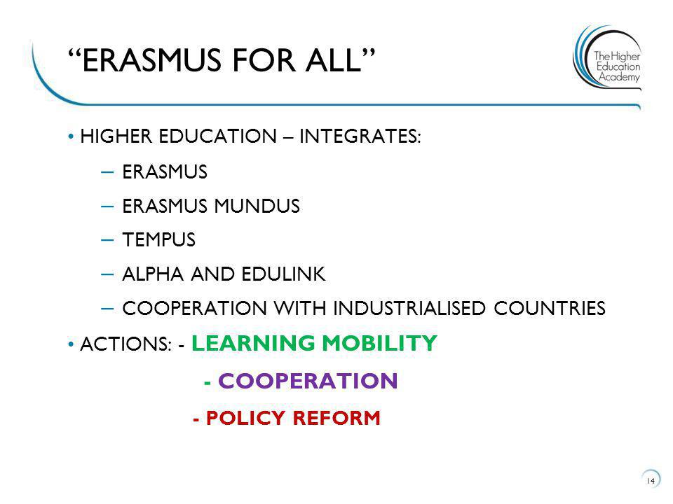 HIGHER EDUCATION – INTEGRATES: – ERASMUS – ERASMUS MUNDUS – TEMPUS – ALPHA AND EDULINK – COOPERATION WITH INDUSTRIALISED COUNTRIES ACTIONS: - LEARNING MOBILITY - COOPERATION - POLICY REFORM 14 ERASMUS FOR ALL
