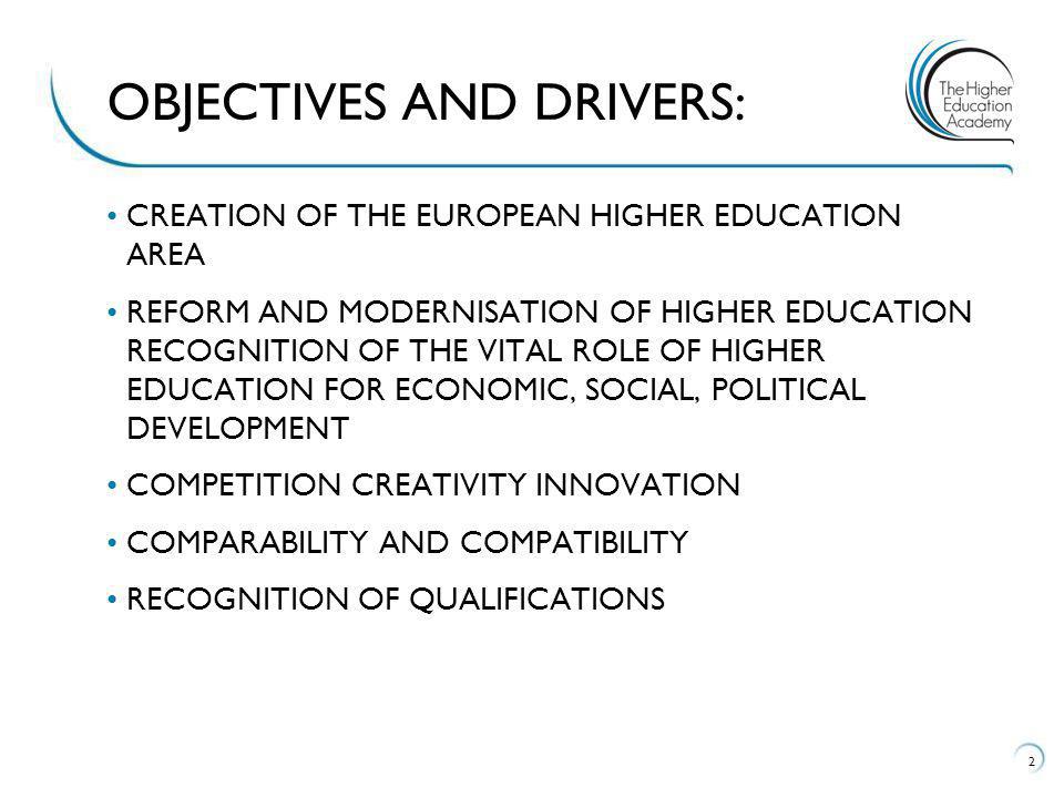 CREATION OF THE EUROPEAN HIGHER EDUCATION AREA REFORM AND MODERNISATION OF HIGHER EDUCATION RECOGNITION OF THE VITAL ROLE OF HIGHER EDUCATION FOR ECONOMIC, SOCIAL, POLITICAL DEVELOPMENT COMPETITION CREATIVITY INNOVATION COMPARABILITY AND COMPATIBILITY RECOGNITION OF QUALIFICATIONS 2 OBJECTIVES AND DRIVERS: