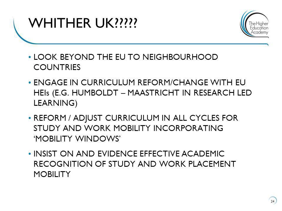 LOOK BEYOND THE EU TO NEIGHBOURHOOD COUNTRIES ENGAGE IN CURRICULUM REFORM/CHANGE WITH EU HEIs (E.G.