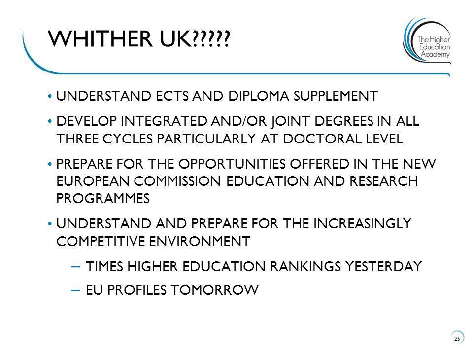 UNDERSTAND ECTS AND DIPLOMA SUPPLEMENT DEVELOP INTEGRATED AND/OR JOINT DEGREES IN ALL THREE CYCLES PARTICULARLY AT DOCTORAL LEVEL PREPARE FOR THE OPPORTUNITIES OFFERED IN THE NEW EUROPEAN COMMISSION EDUCATION AND RESEARCH PROGRAMMES UNDERSTAND AND PREPARE FOR THE INCREASINGLY COMPETITIVE ENVIRONMENT – TIMES HIGHER EDUCATION RANKINGS YESTERDAY – EU PROFILES TOMORROW 25 WHITHER UK