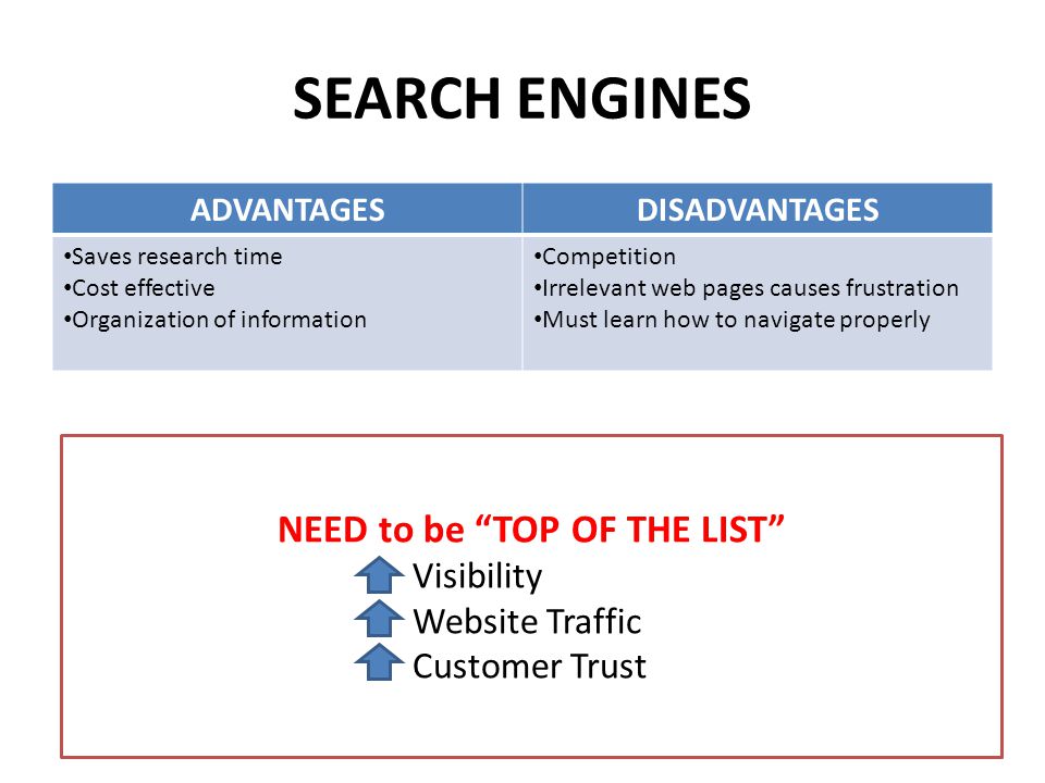 SEARCH ENGINES ADVANTAGESDISADVANTAGES Saves research time Cost effective Organization of information Competition Irrelevant web pages causes frustration Must learn how to navigate properly NEED to be TOP OF THE LIST Visibility Website Traffic Customer Trust