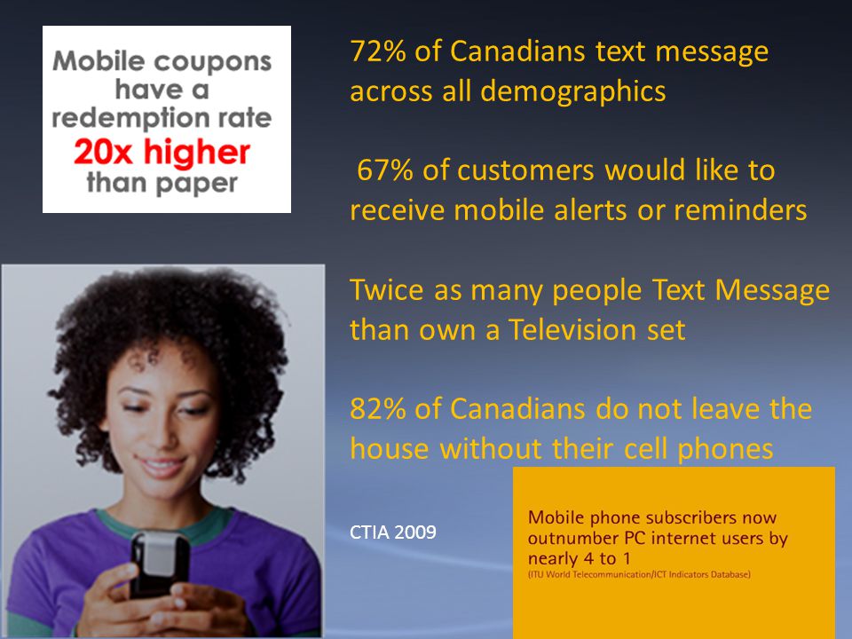 72% of Canadians text message across all demographics 67% of customers would like to receive mobile alerts or reminders Twice as many people Text Message than own a Television set 82% of Canadians do not leave the house without their cell phones CTIA 2009