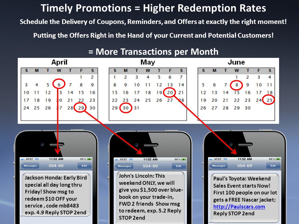 Timely Promotions = Higher Redemption Rates Schedule the Delivery of Coupons, Reminders, and Offers at exactly the right moment.