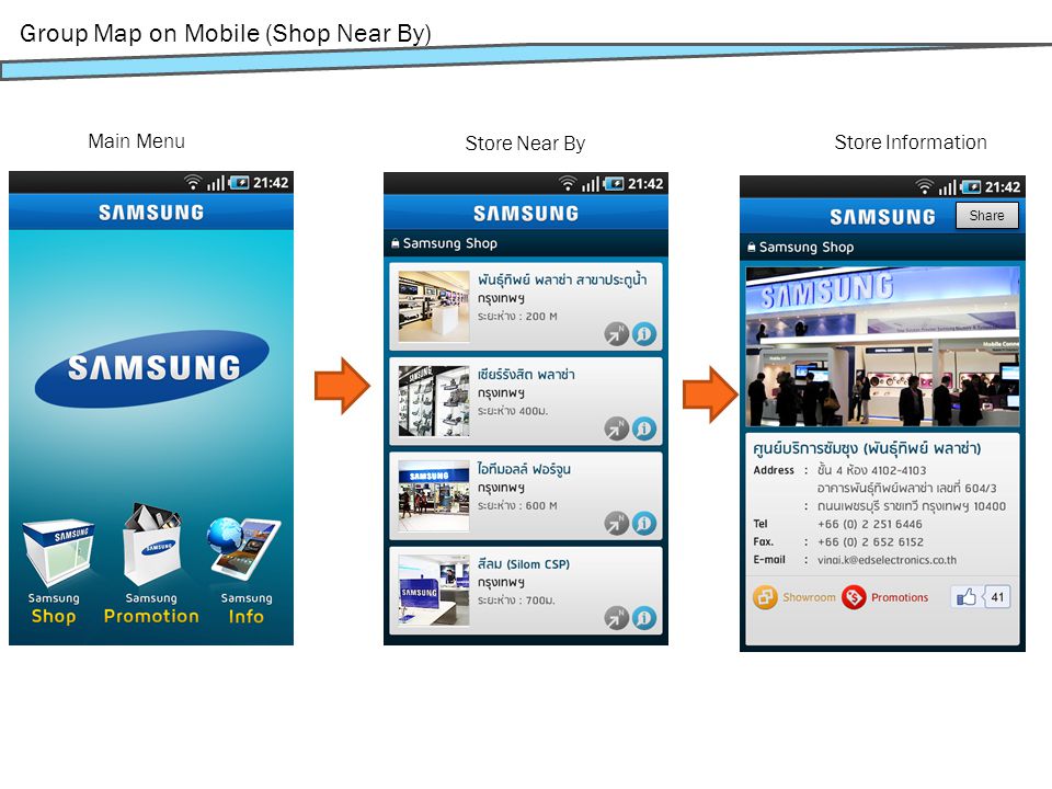 Group Map on Mobile (Shop Near By) Main Menu Store Near By Store Information Share
