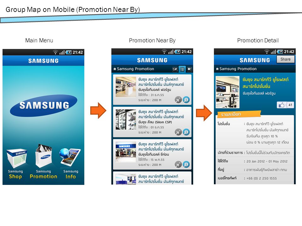 Group Map on Mobile (Promotion Near By) Main MenuPromotion Near ByPromotion Detail Share