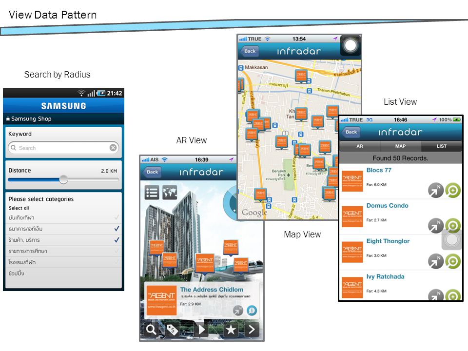 View Data Pattern List View Search by Radius Map View AR View