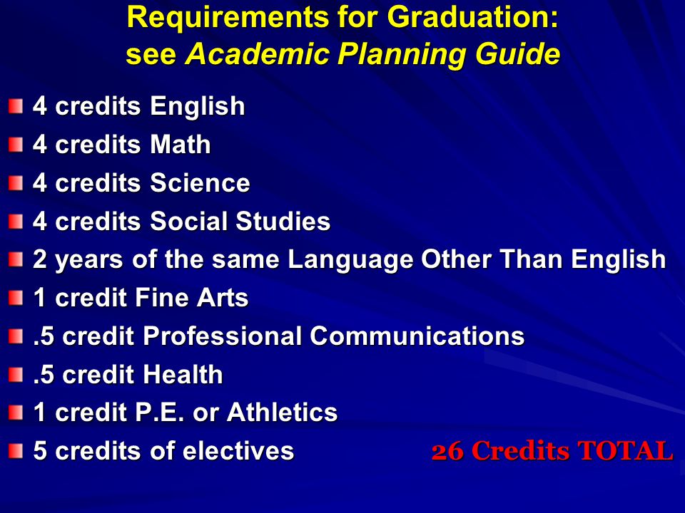 Requirements for Graduation: see Academic Planning Guide 4 credits English 4 credits Math 4 credits Science 4 credits Social Studies 2 years of the same Language Other Than English 1 credit Fine Arts.5 credit Professional Communications.5 credit Health 1 credit P.E.