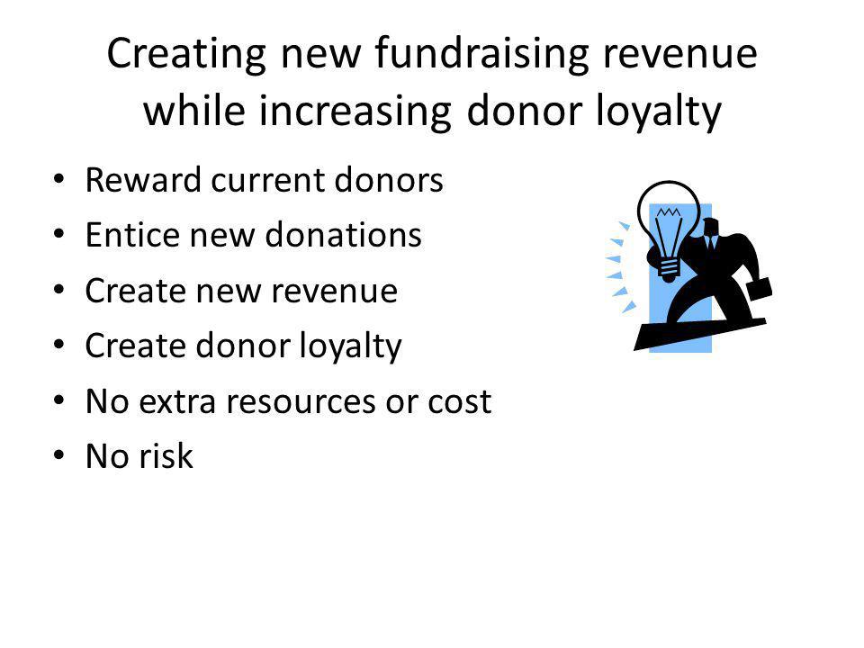 Creating new fundraising revenue while increasing donor loyalty Reward current donors Entice new donations Create new revenue Create donor loyalty No extra resources or cost No risk