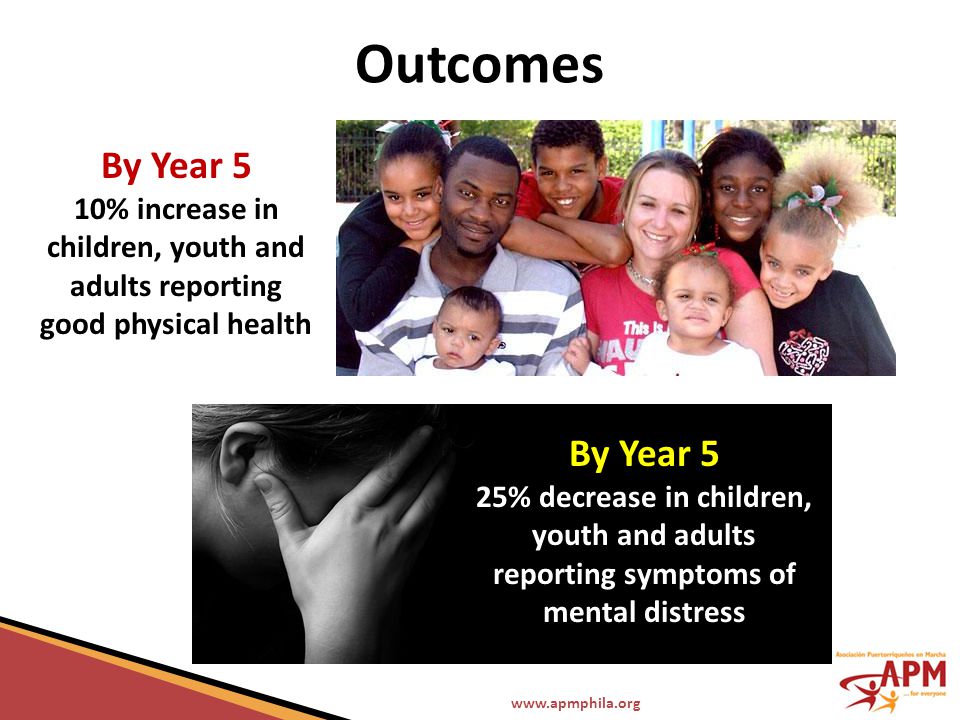 Outcomes By Year 5 10% increase in children, youth and adults reporting good physical health By Year 5 25% decrease in children, youth and adults reporting symptoms of mental distress