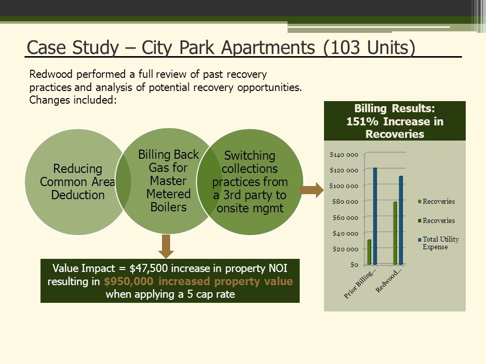 Case Study – City Park Apartments (103 Units) Redwood performed a full review of past recovery practices and analysis of potential recovery opportunities.