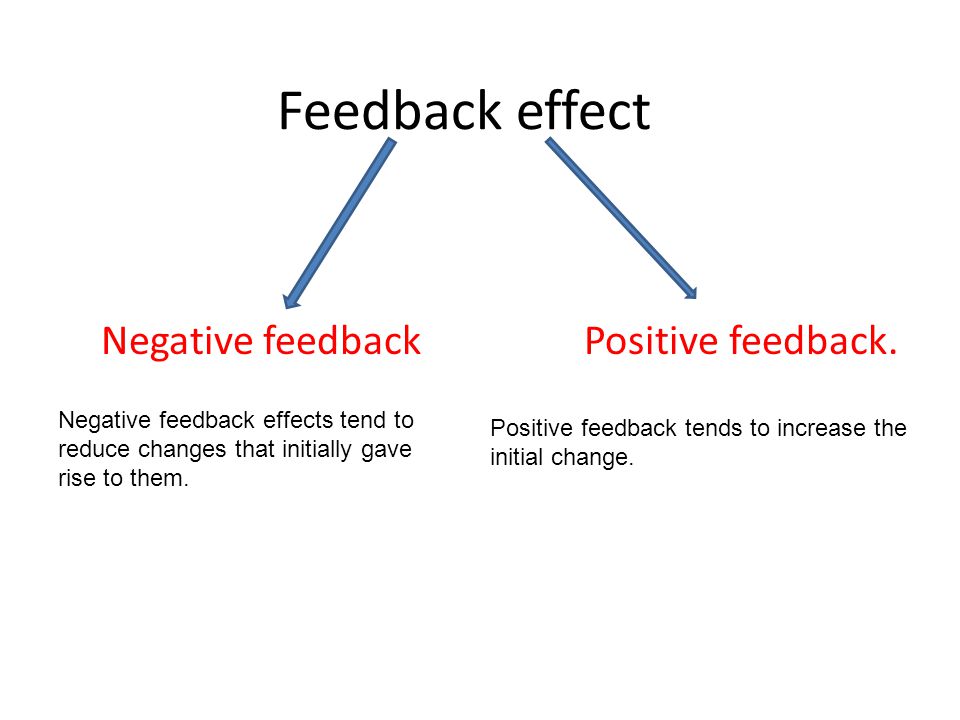 Feedback effect Negative feedback Positive feedback.