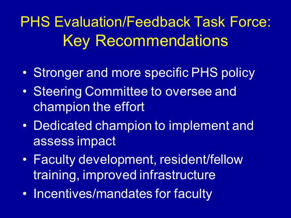 PHS Evaluation/Feedback Task Force: Key Recommendations Stronger and more specific PHS policy Steering Committee to oversee and champion the effort Dedicated champion to implement and assess impact Faculty development, resident/fellow training, improved infrastructure Incentives/mandates for faculty