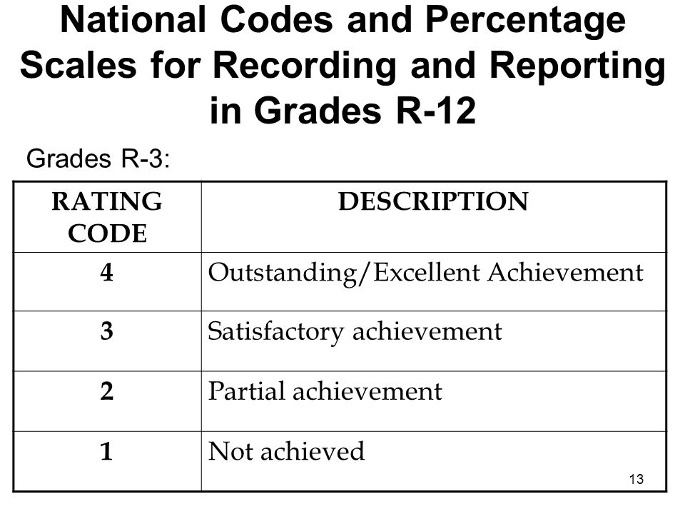 13 National Codes and Percentage Scales for Recording and Reporting in Grades R-12 Grades R-3: RATING CODE DESCRIPTION 4 Outstanding/Excellent Achievement 3 Satisfactory achievement 2 Partial achievement 1 Not achieved