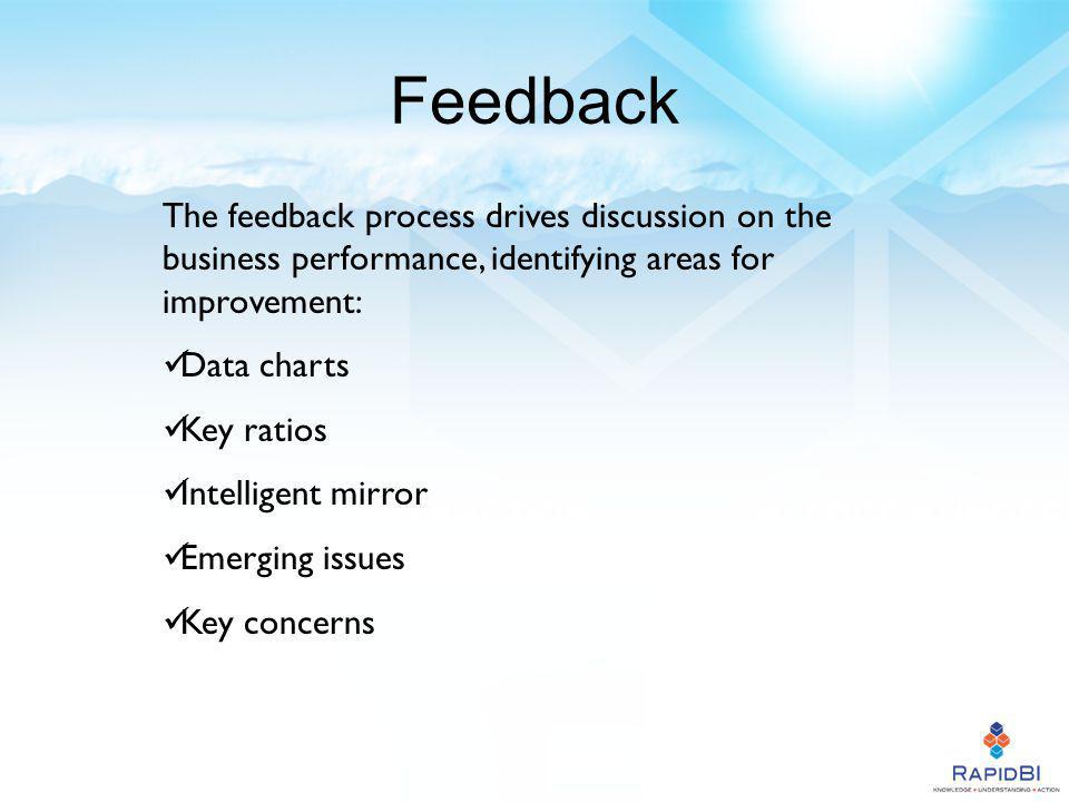 Feedback The feedback process drives discussion on the business performance, identifying areas for improvement: Data charts Key ratios Intelligent mirror Emerging issues Key concerns
