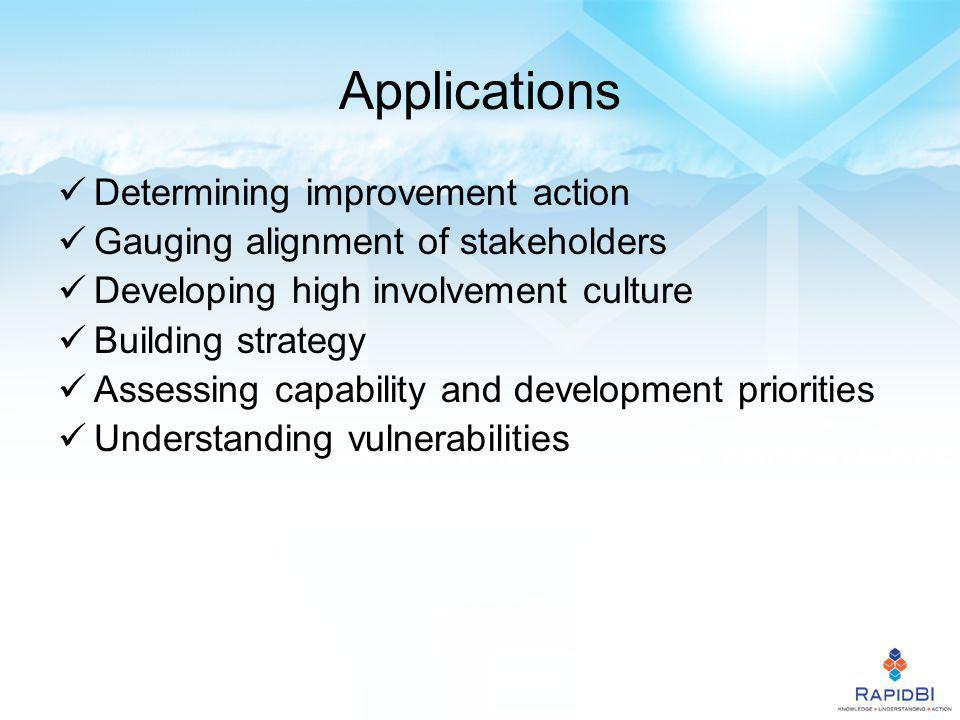 Applications Determining improvement action Gauging alignment of stakeholders Developing high involvement culture Building strategy Assessing capability and development priorities Understanding vulnerabilities