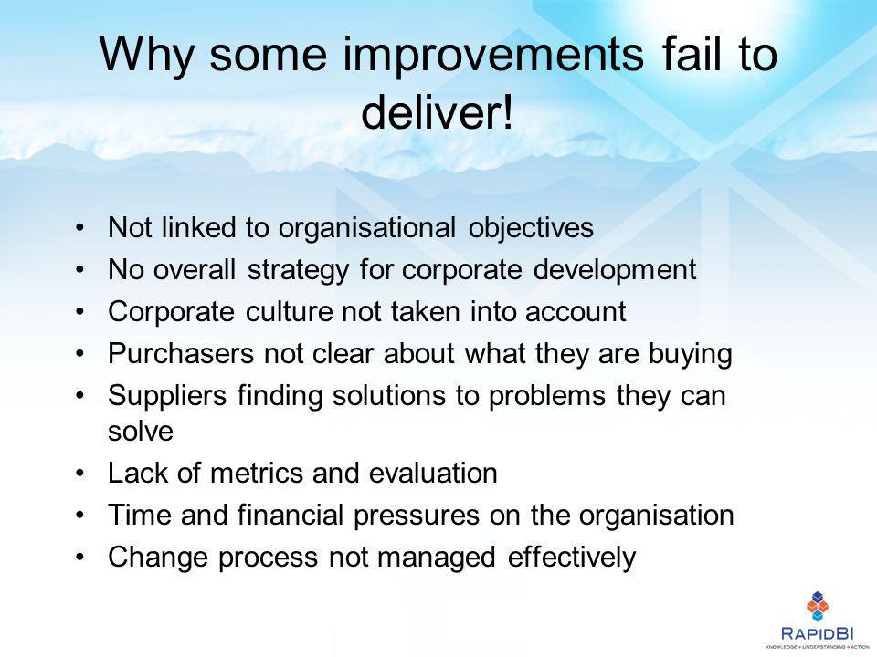 Why some improvements fail to deliver.