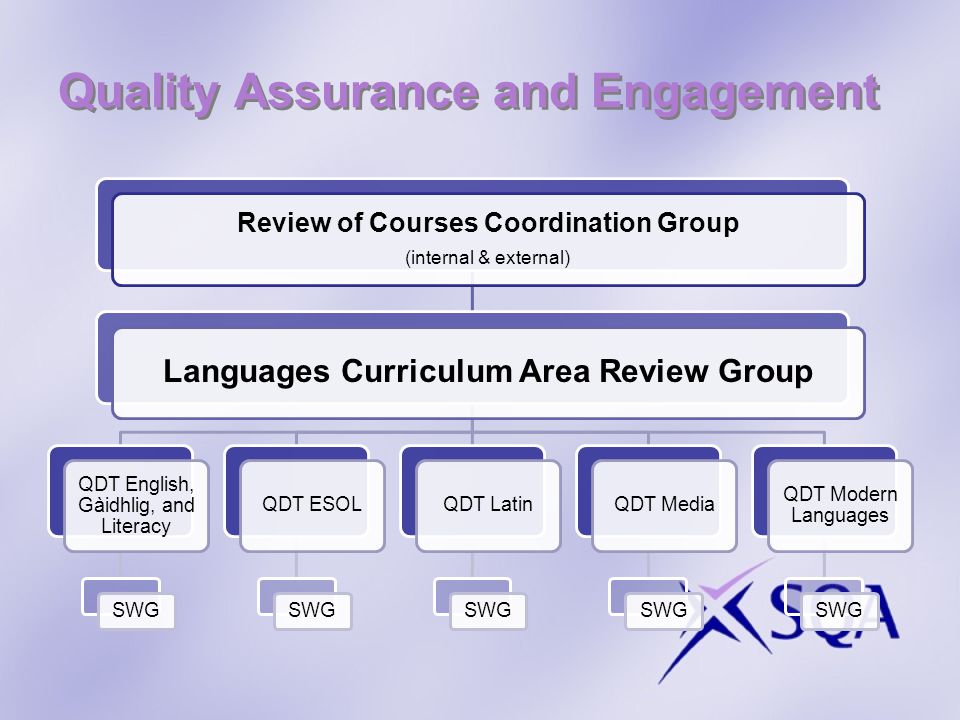 Quality Assurance and Engagement Review of Courses Coordination Group (internal & external) Languages Curriculum Area Review Group QDT English, Gàidhlig, and Literacy SWG QDT ESOL SWG QDT Latin SWG QDT Media SWG QDT Modern Languages SWG